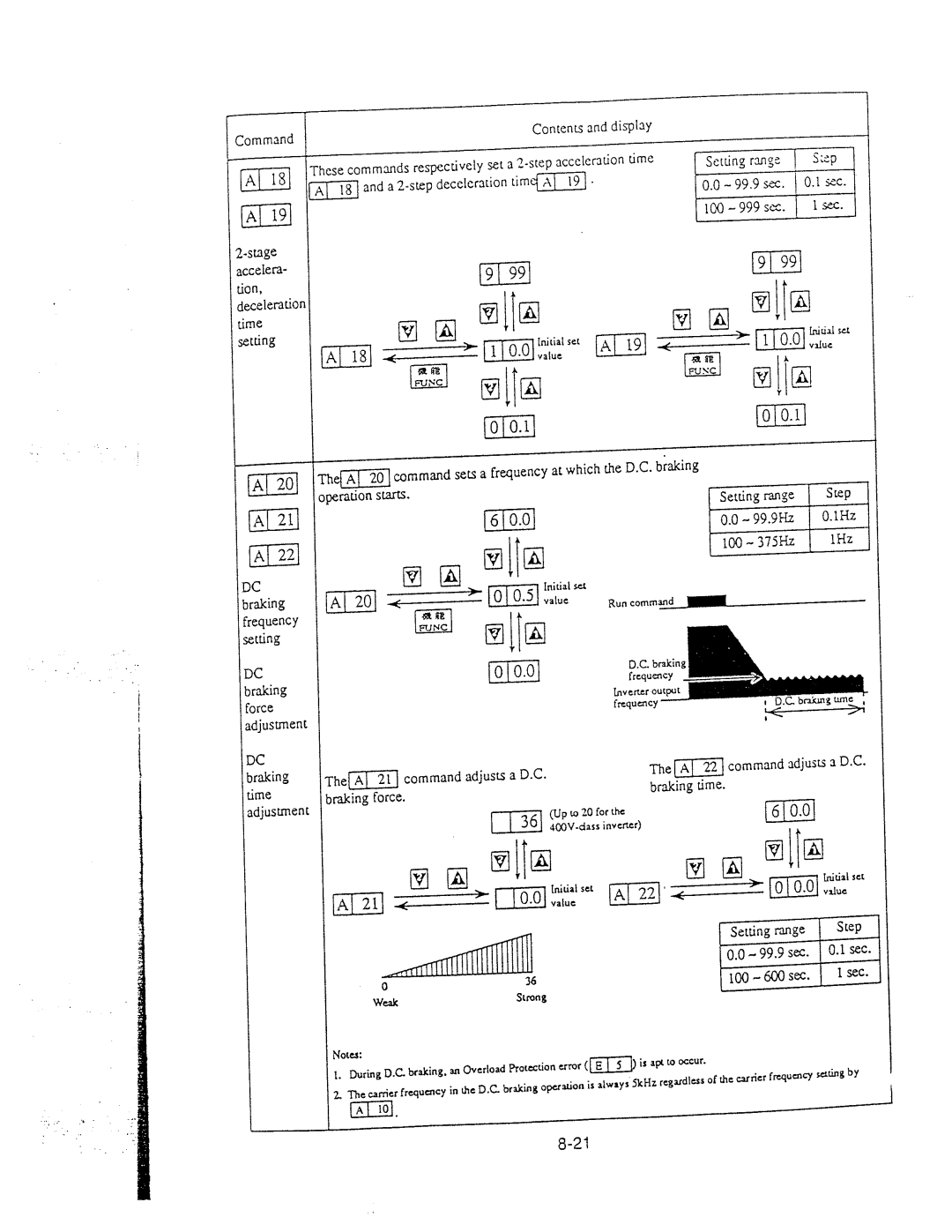 Hitachi inverter manual 