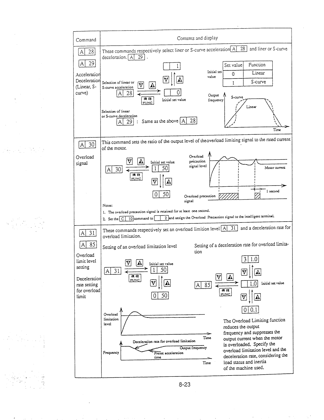 Hitachi inverter manual 