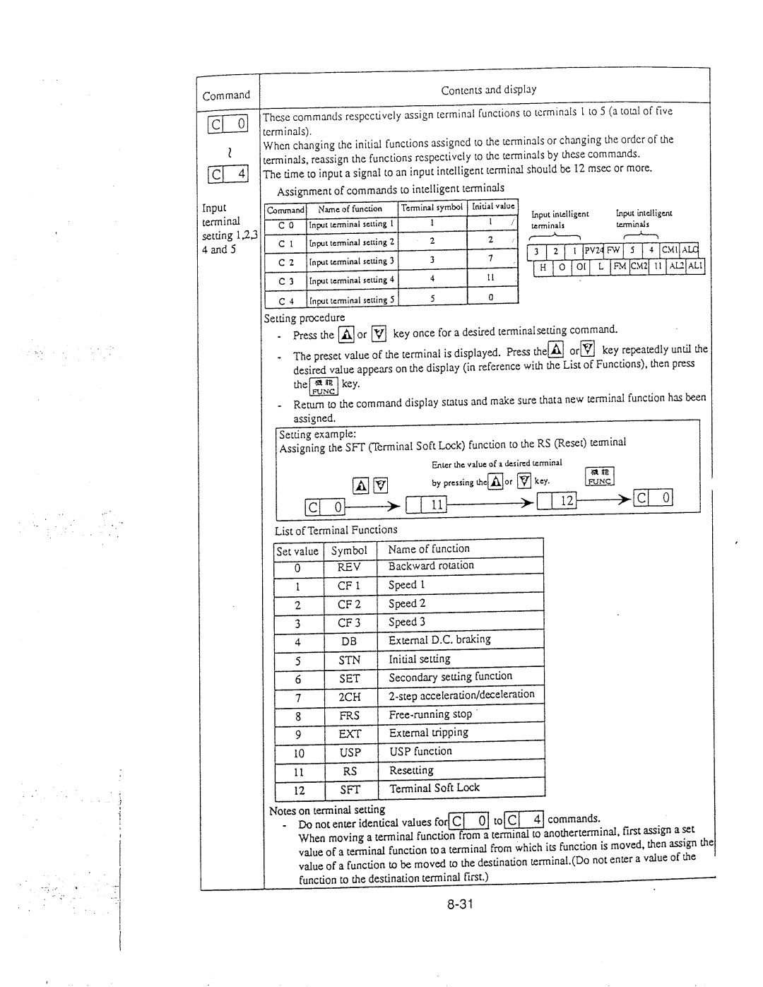 Hitachi inverter manual 