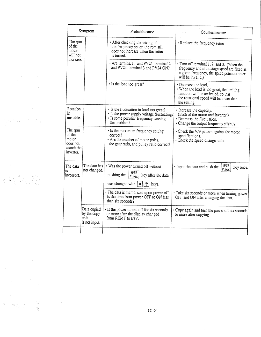 Hitachi inverter manual 