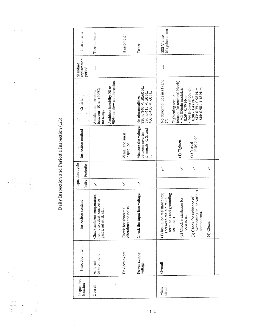 Hitachi inverter manual 