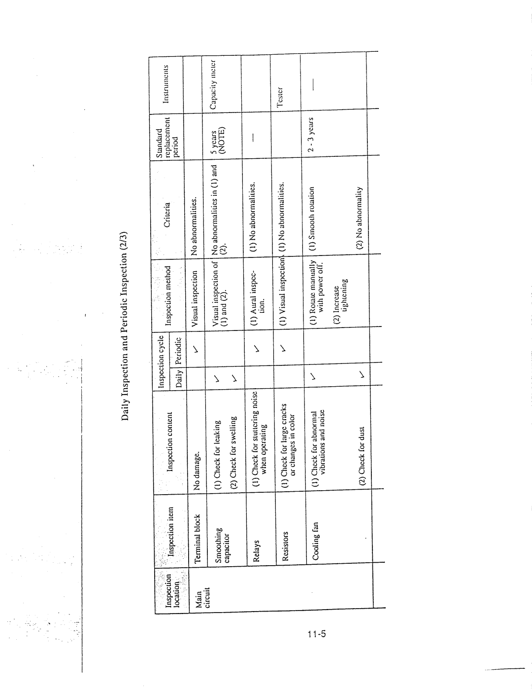 Hitachi inverter manual 