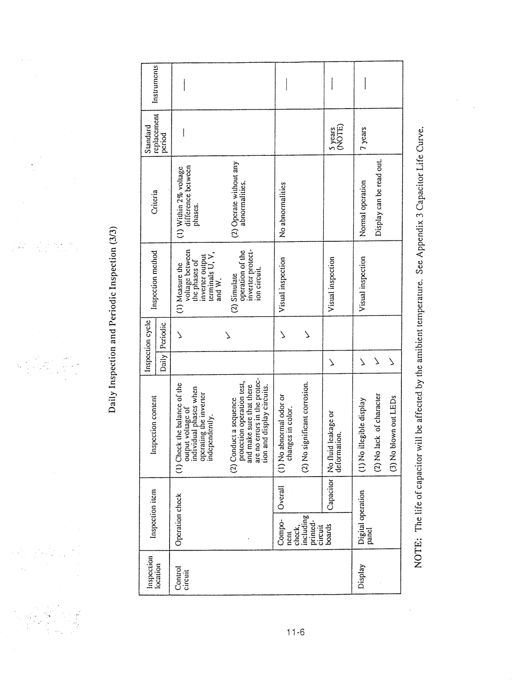 Hitachi inverter manual 