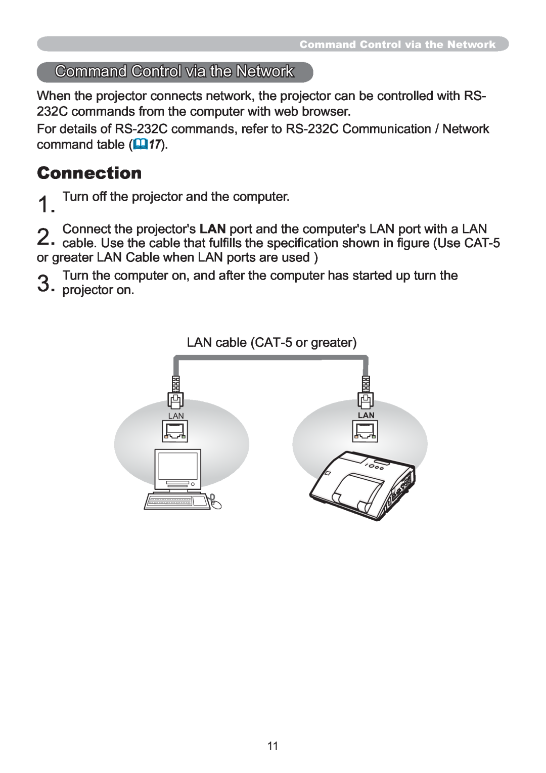 Hitachi IPJ-AW250N user manual Command Control via the Network, Connection 