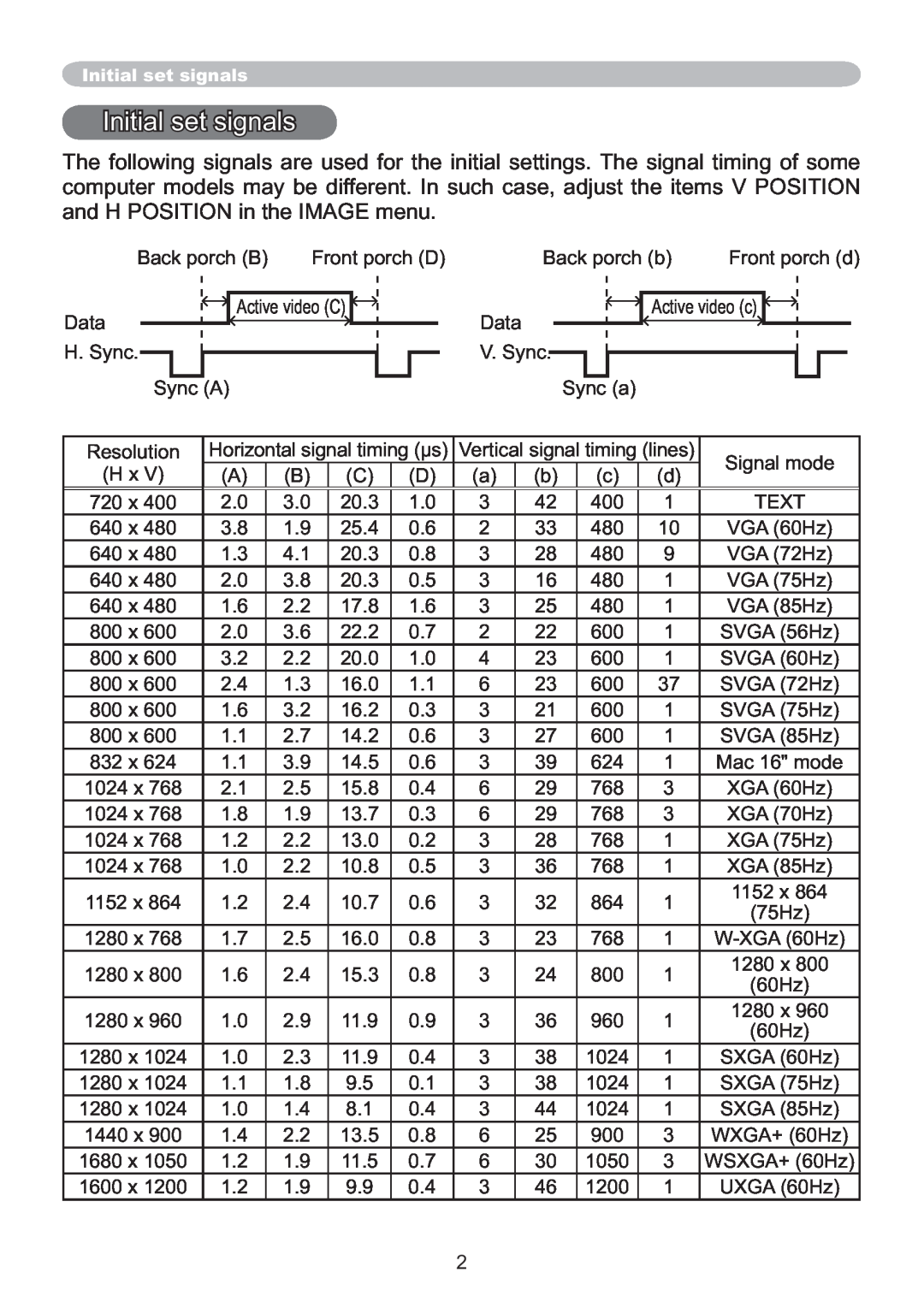 Hitachi IPJ-AW250N user manual Initial set signals 