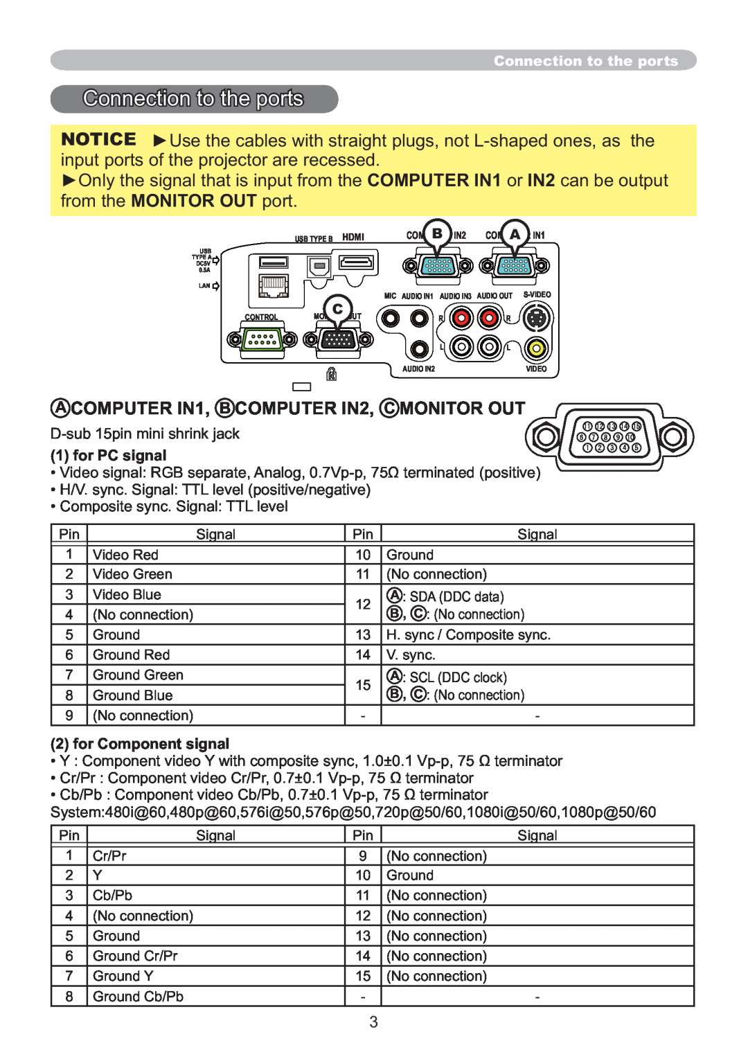 Hitachi IPJ-AW250N user manual Connection to the ports, A COMPUTER IN1, B COMPUTER IN2, C MONITOR OUT 