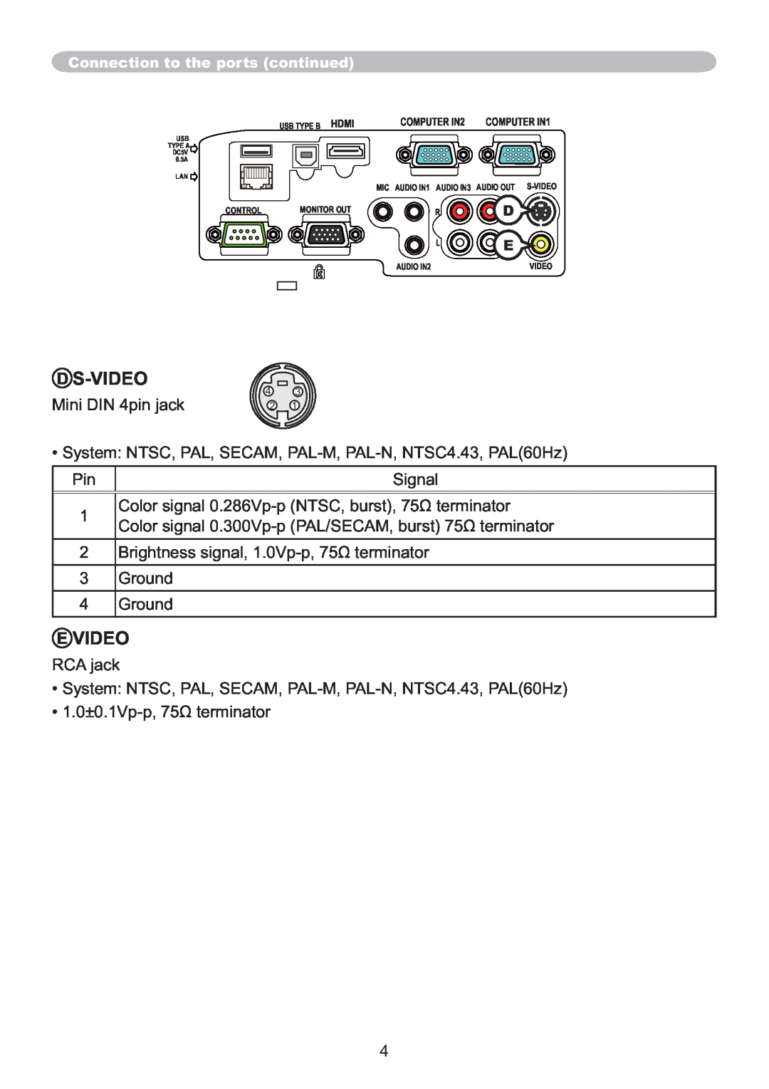 Hitachi IPJ-AW250N user manual D S-Video, E Video 