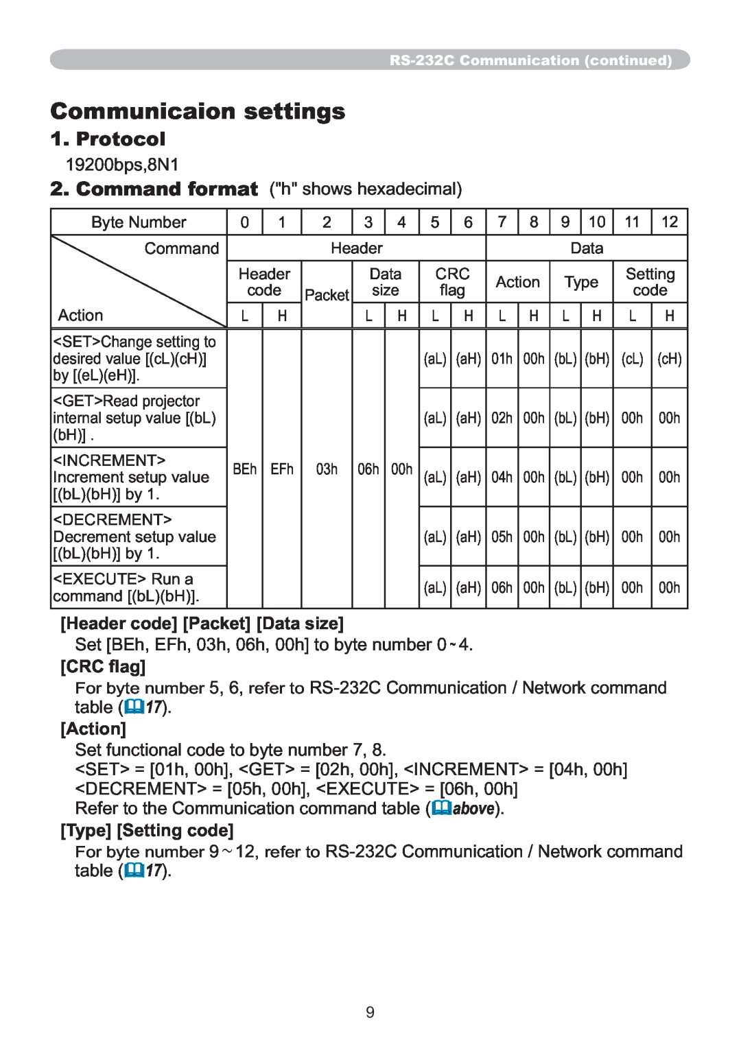 Hitachi IPJ-AW250N user manual Communicaion settings, Protocol 