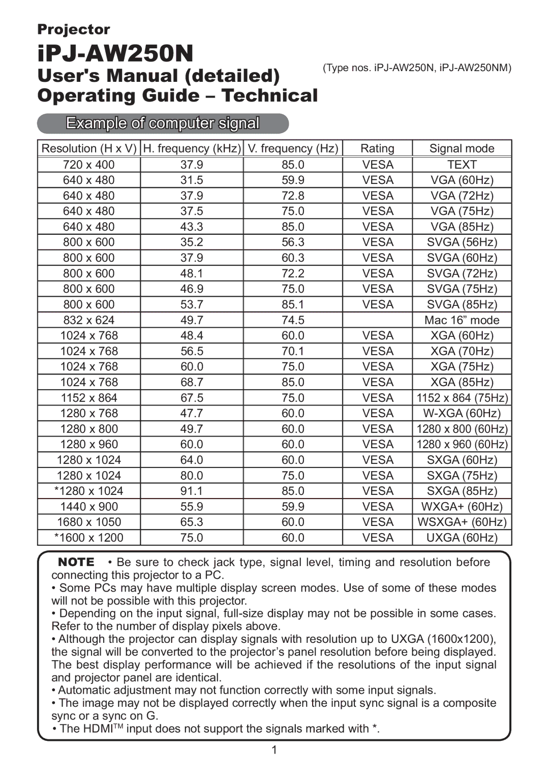 Hitachi IPJ-AW250N user manual Example of computer signal 