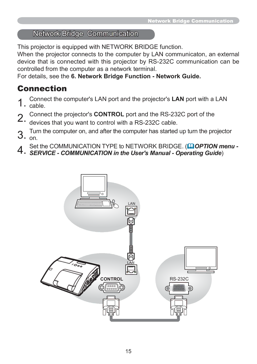 Hitachi IPJ-AW250N user manual Connection, Network Bridge Communication 