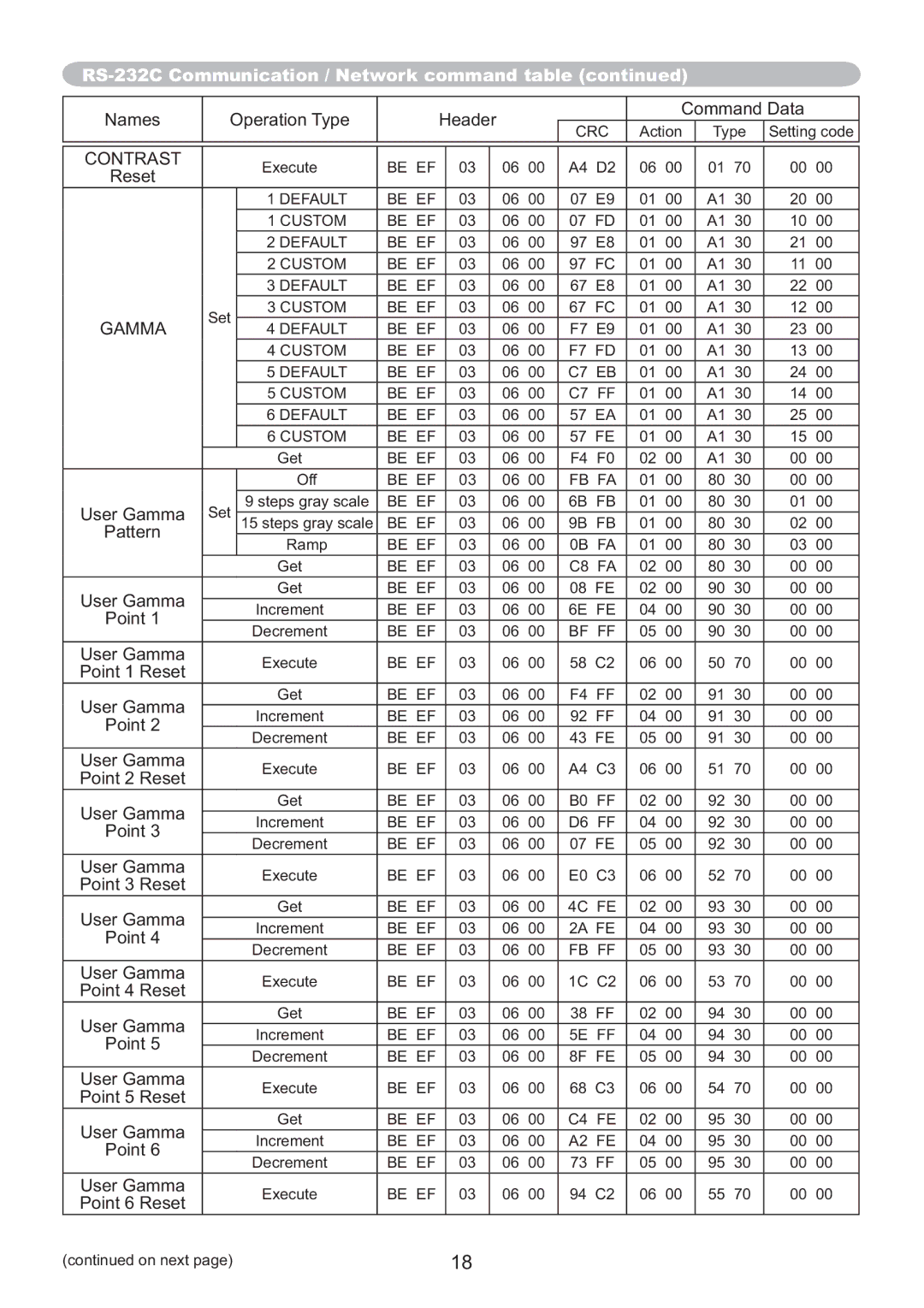 Hitachi IPJ-AW250N user manual Gamma 