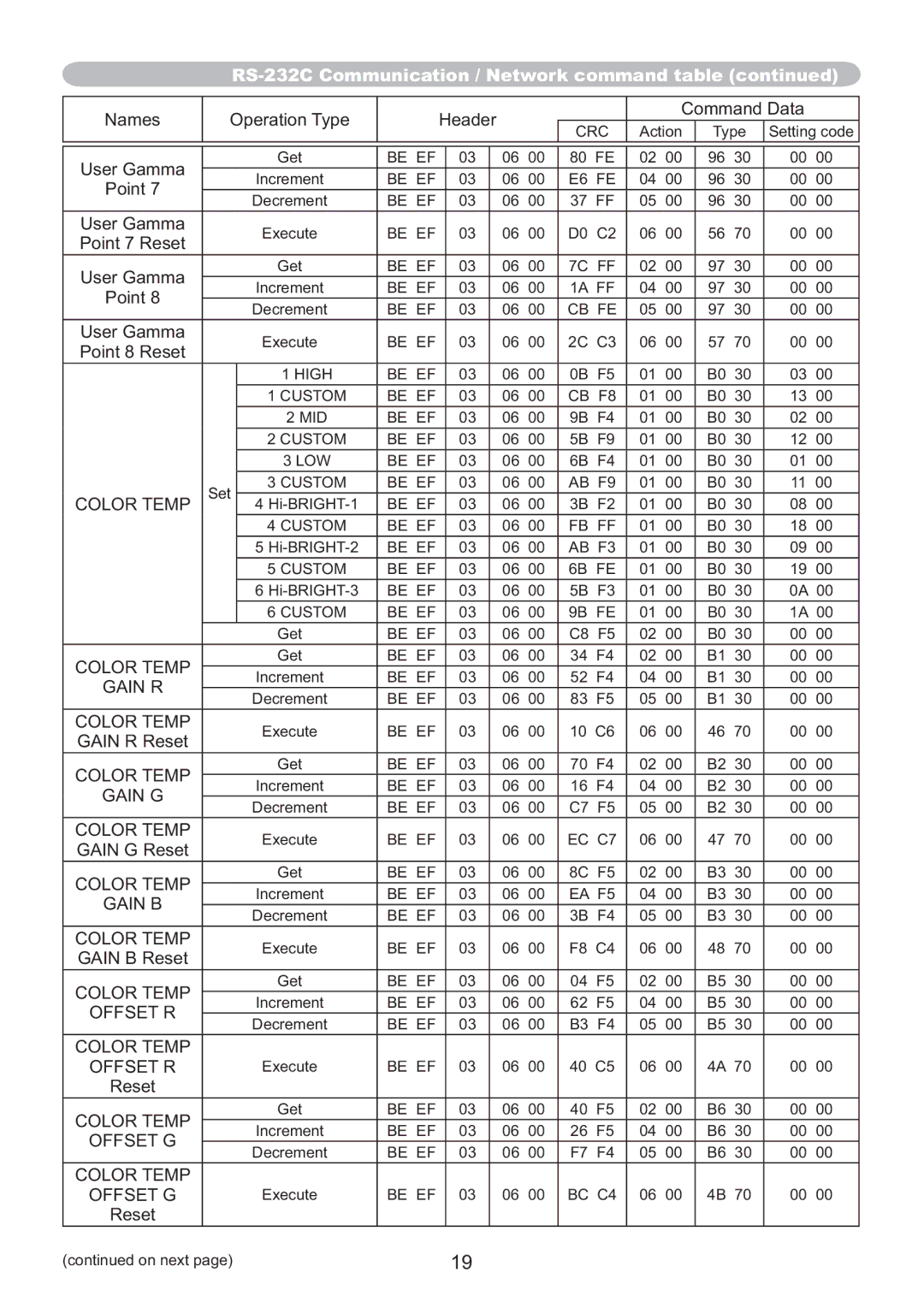 Hitachi IPJ-AW250N user manual Gain R, Gain G, Gain B, Color Temp Offset R, Color Temp Offset G 