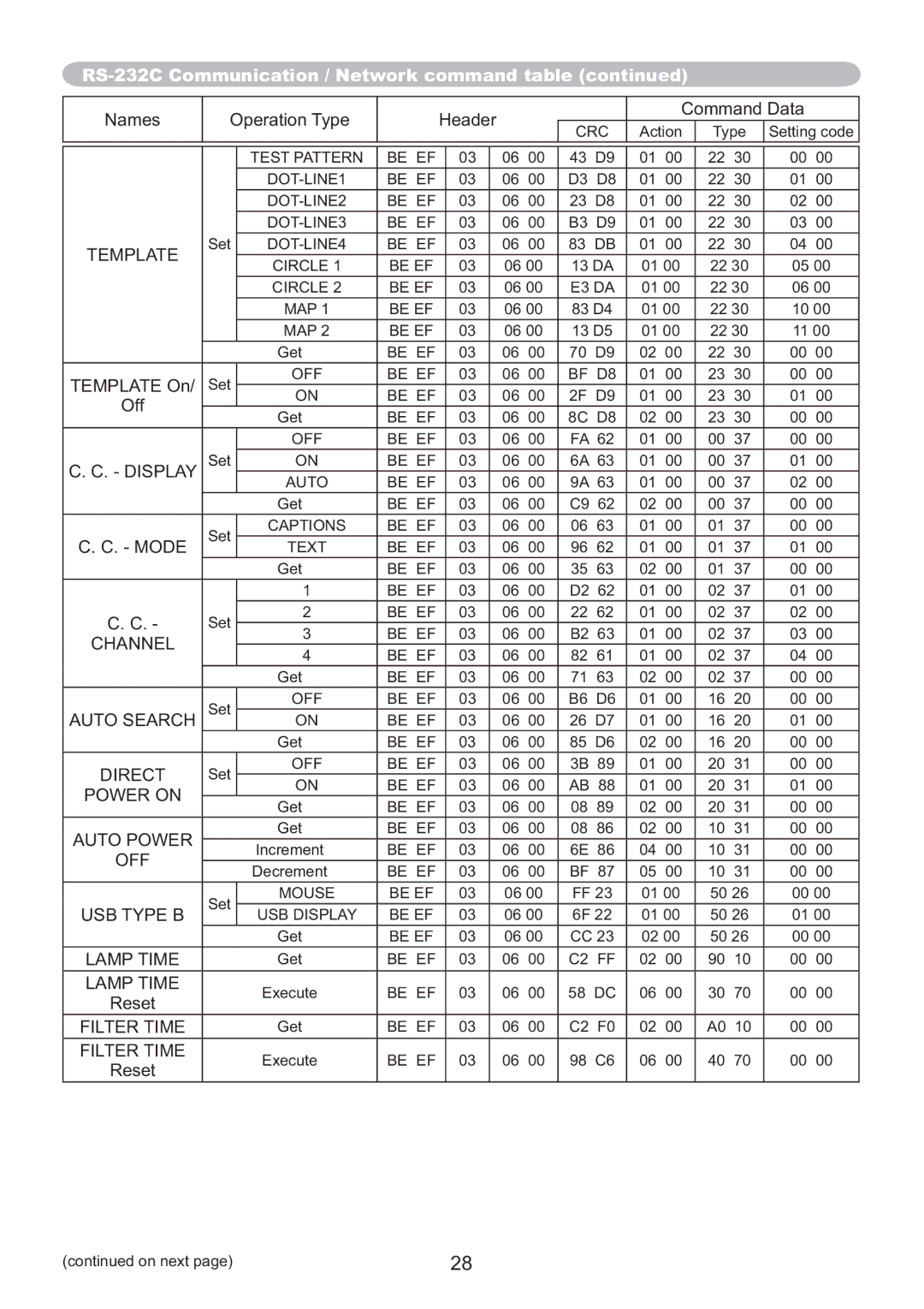 Hitachi IPJ-AW250N Template, Display, Channel, Auto Search, Direct, Power on, Auto Power, Off, Lamp Time, Filter Time 