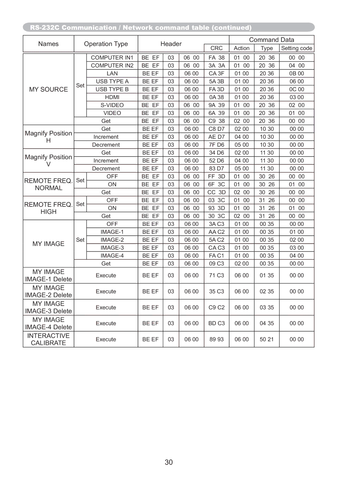 Hitachi IPJ-AW250N user manual MY Source, Remote Freq, Normal, High, MY Image, Interactive, Calibrate 