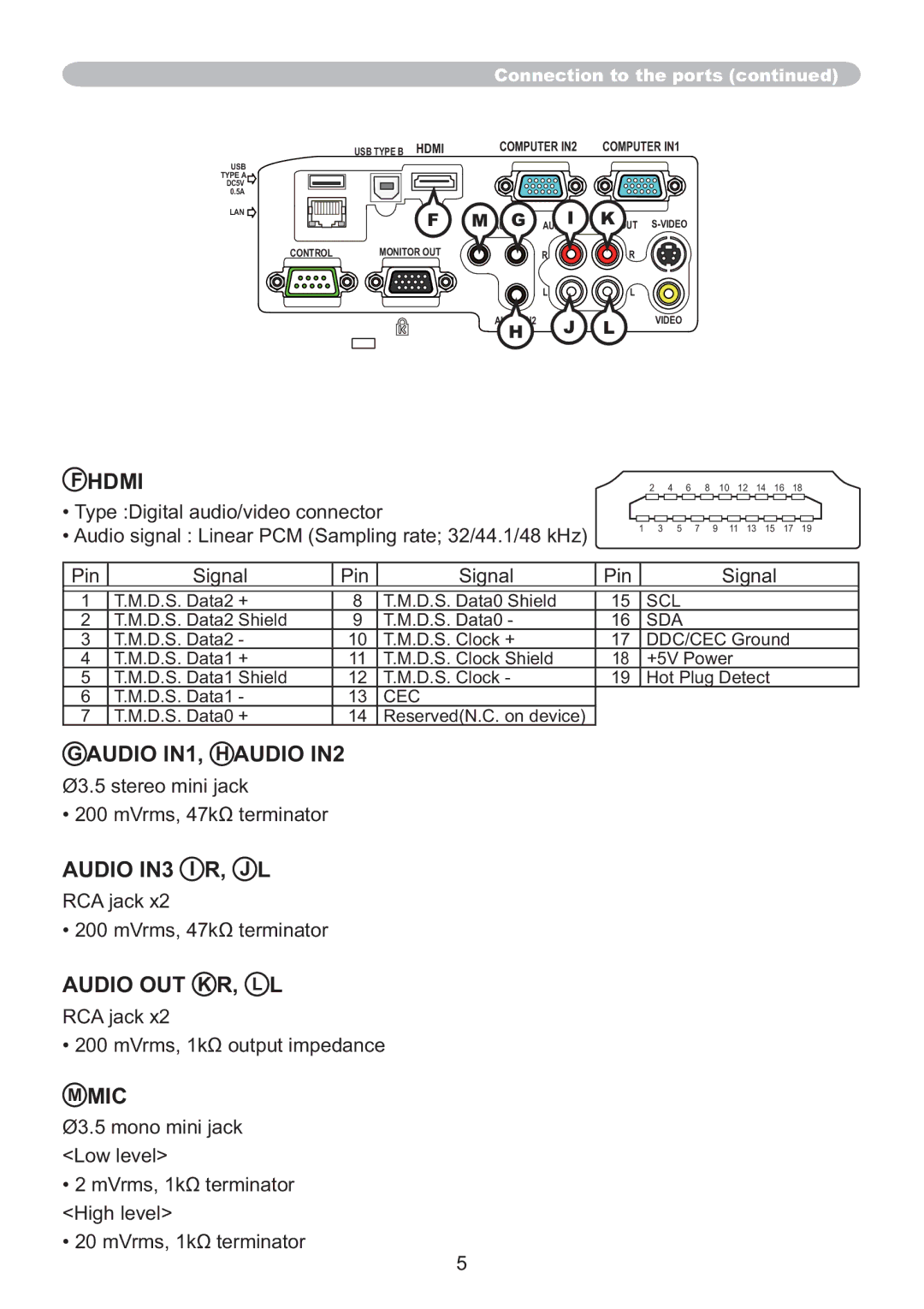 Hitachi IPJ-AW250N user manual Scl, Sda, Cec 