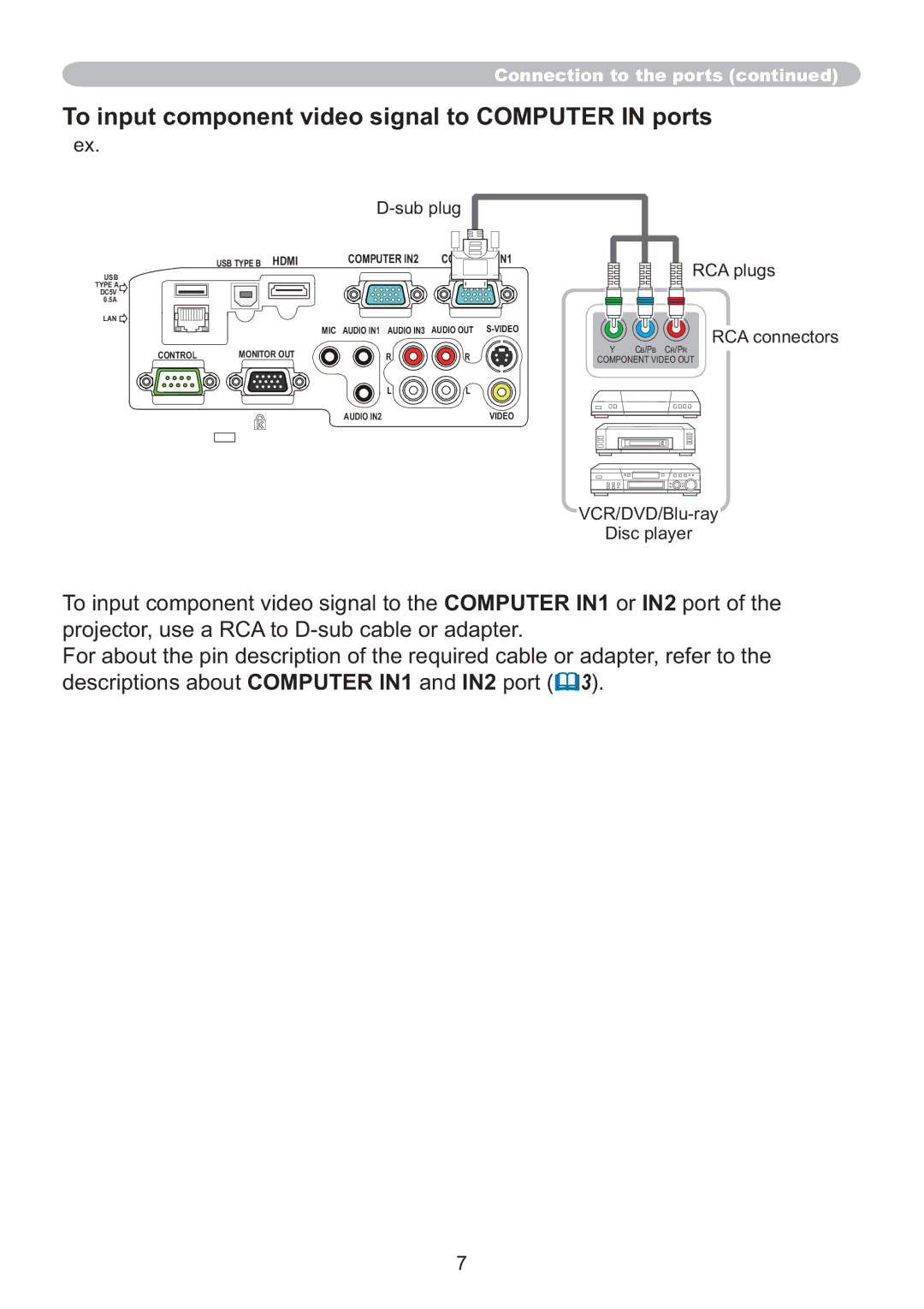 Hitachi IPJ-AW250N user manual To input component video signal to Computer in ports 