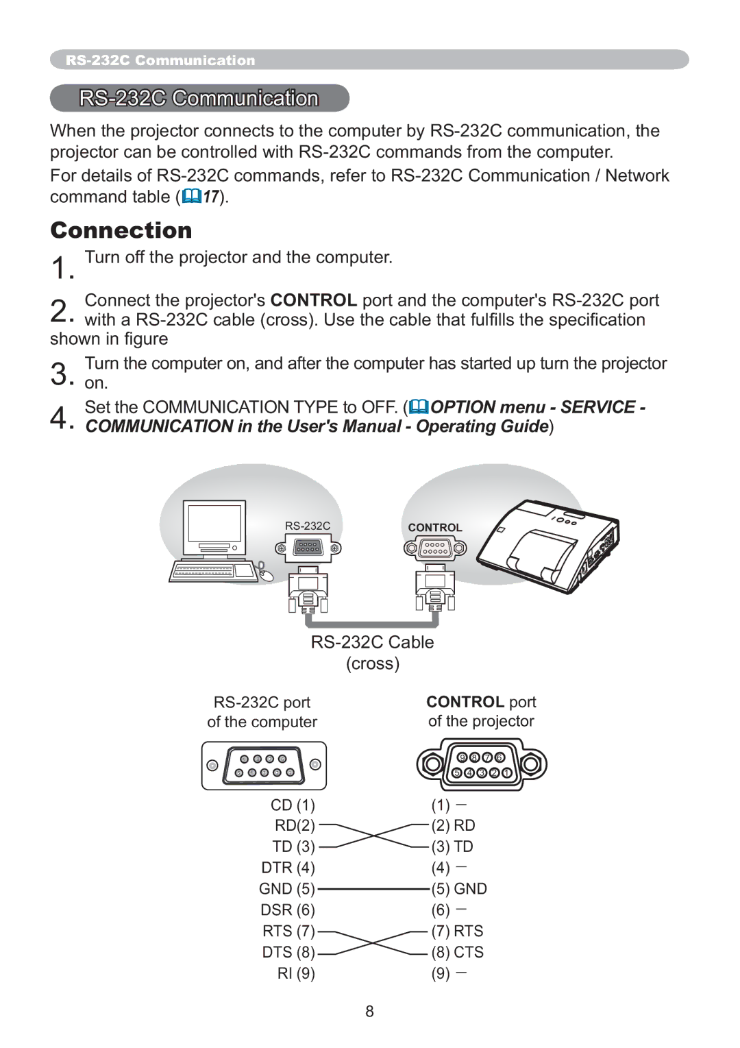 Hitachi IPJ-AW250N user manual Connection, RS-232C Communication 