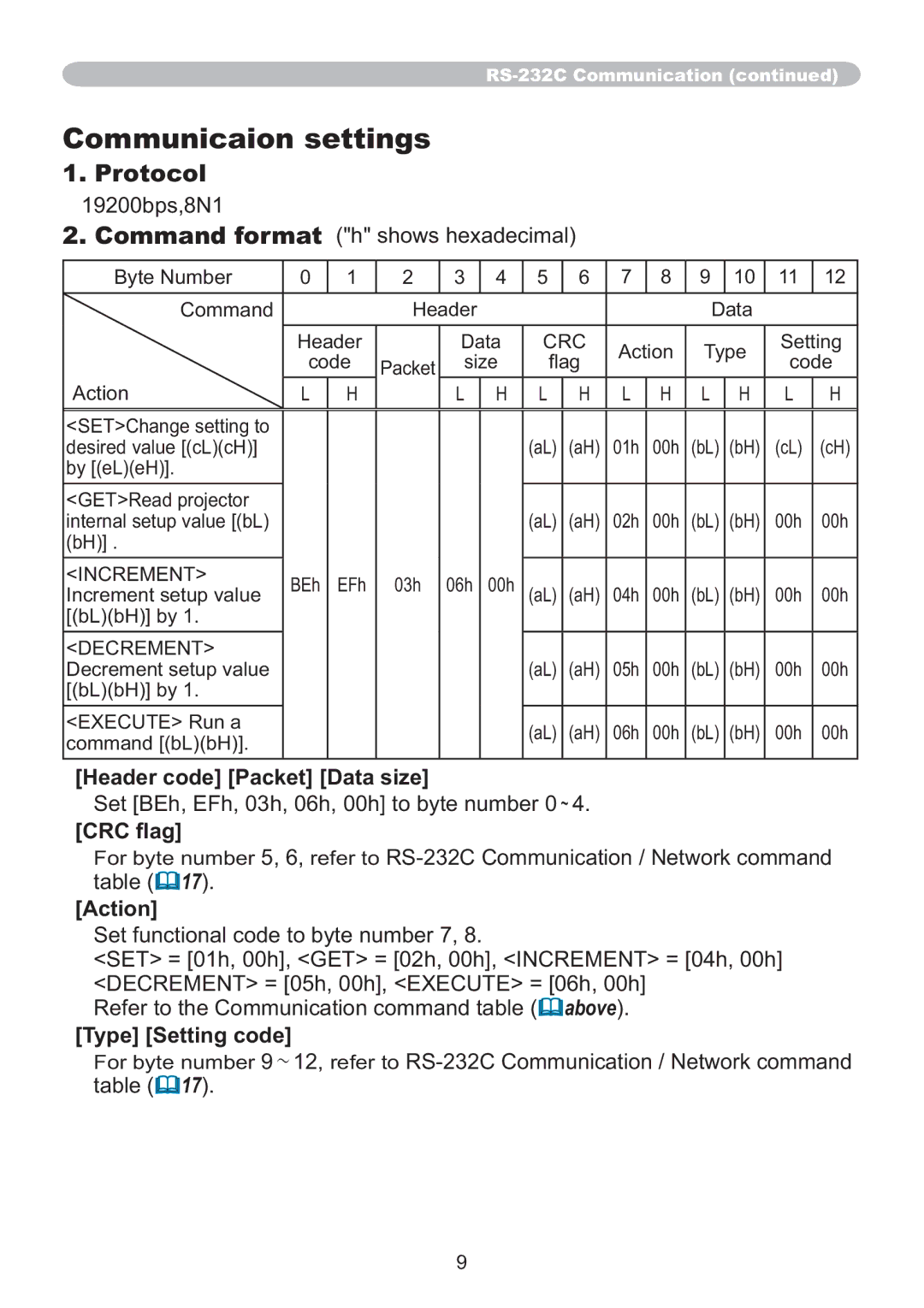 Hitachi IPJ-AW250N user manual Communicaion settings, Crc 