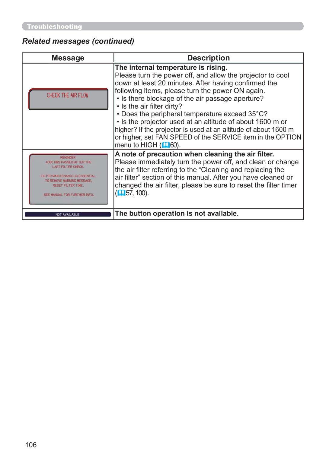 Hitachi IPJ-AW250NM user manual Internal temperature is rising, Button operation is not available, 106 