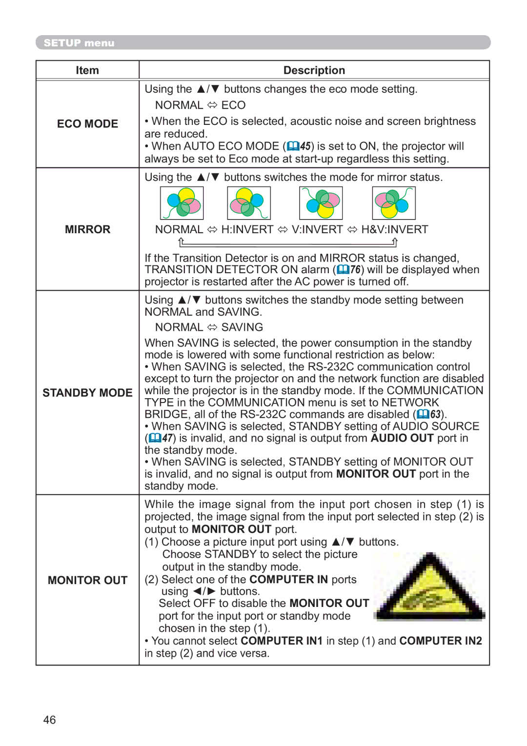 Hitachi IPJ-AW250NM user manual Normal ECO, Normal Hinvert Vinvert, Normal Saving 