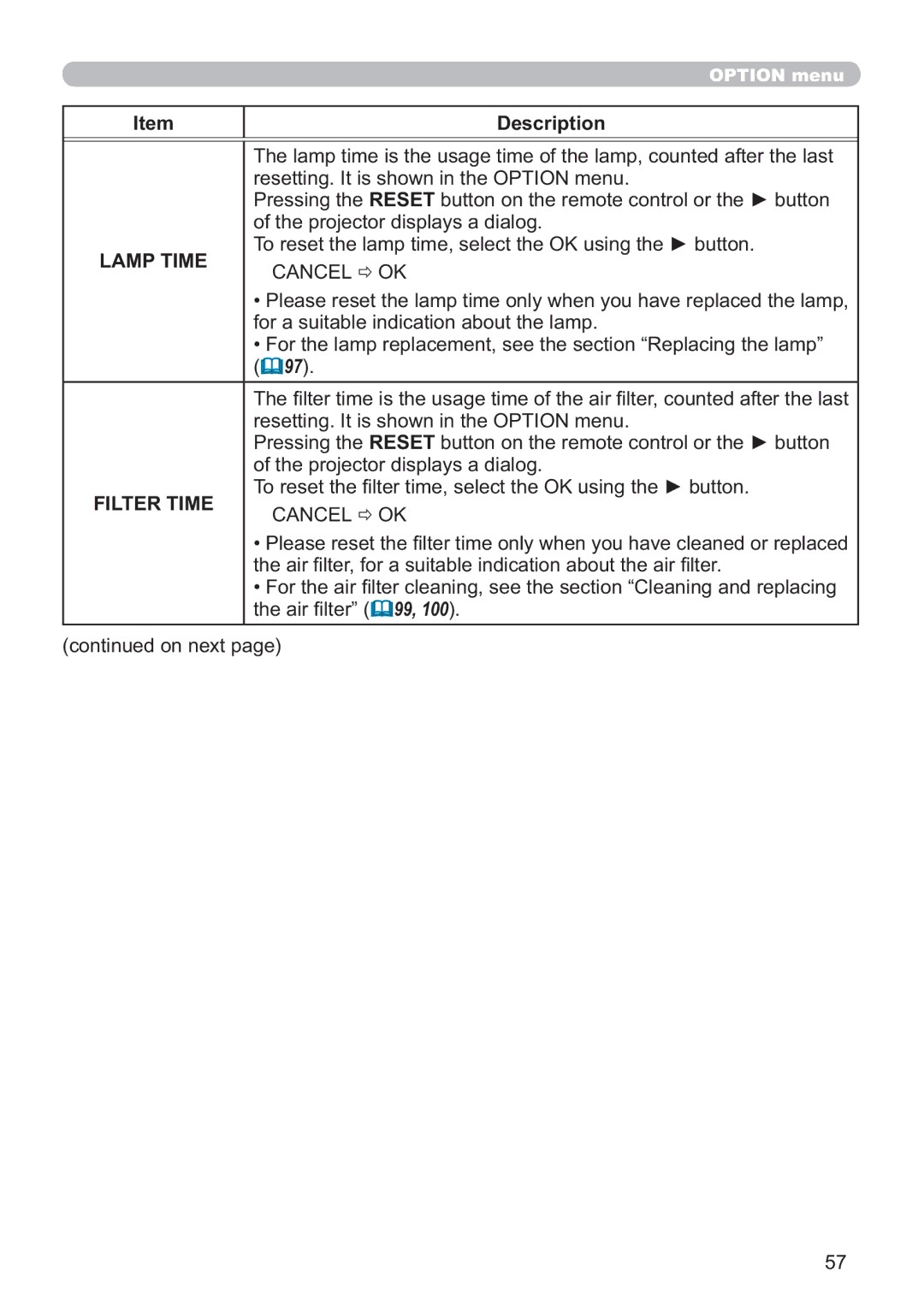 Hitachi IPJ-AW250NM user manual Lamp Time, Cancel OK 