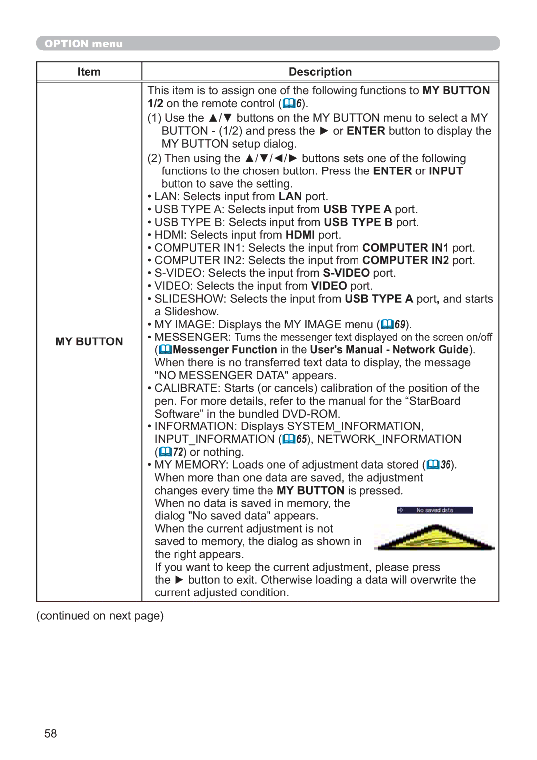 Hitachi IPJ-AW250NM user manual MY Button, No Messenger Data appears 