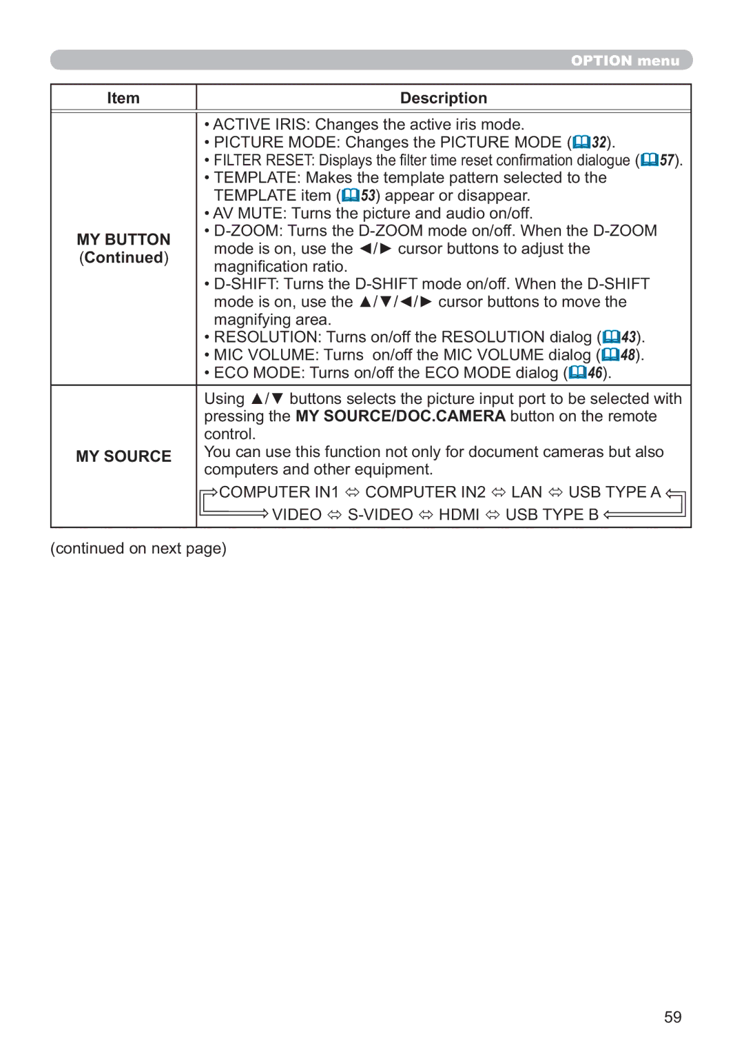 Hitachi IPJ-AW250NM Active Iris Changes the active iris mode, Picture Mode Changes the Picture Mode, Magniﬁcation ratio 