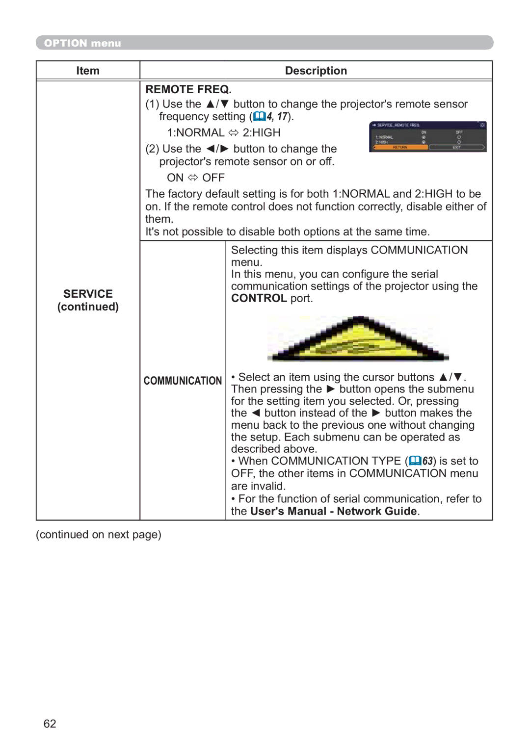 Hitachi IPJ-AW250NM user manual Remote Freq, 1NORMAL 2HIGH, Control port 