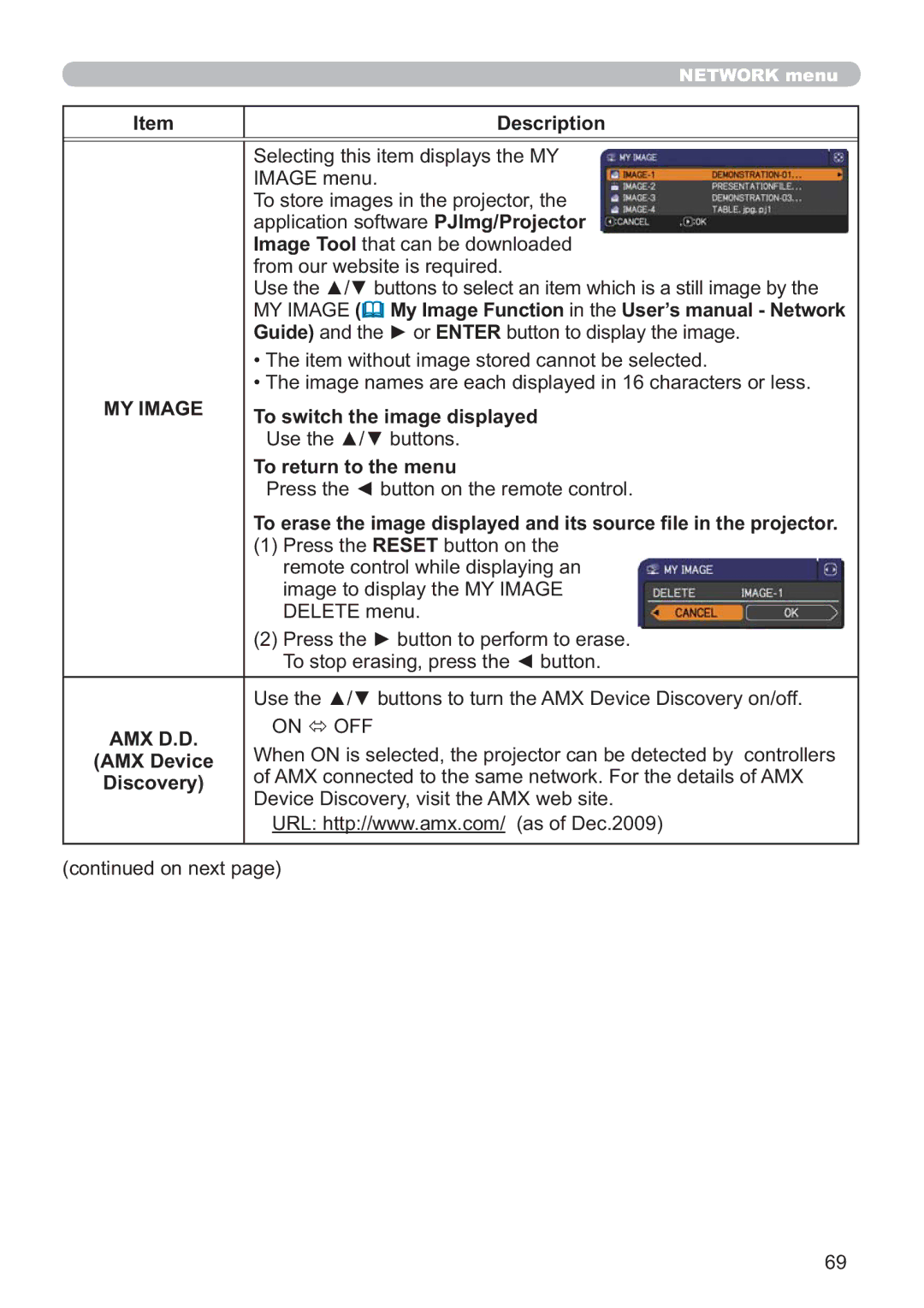 Hitachi IPJ-AW250NM user manual MY Image, Amx D.D 