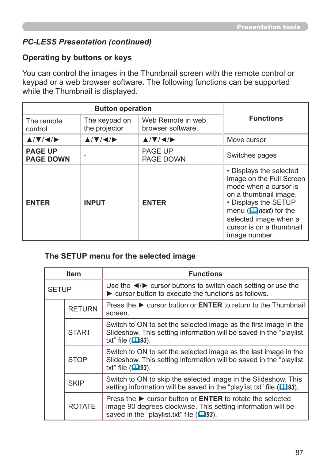 Hitachi IPJ-AW250NM user manual Operating by buttons or keys, Setup menu for the selected image, Down, Enter Input 