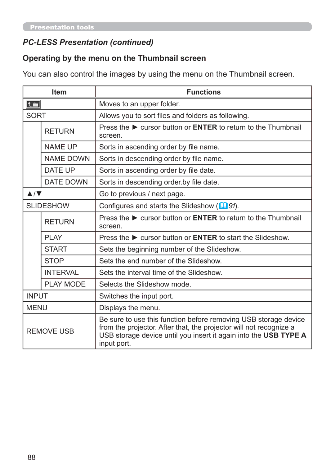 Hitachi IPJ-AW250NM user manual Operating by the menu on the Thumbnail screen 