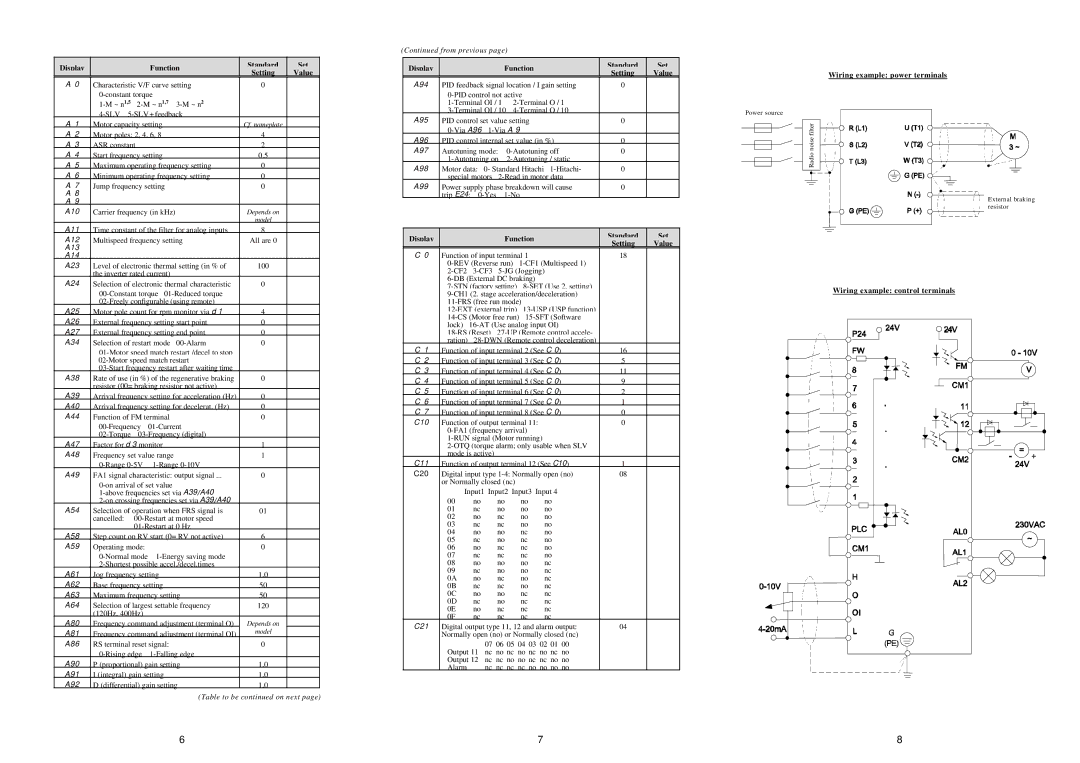 Hitachi J300 Display Function Standard Set Setting Value, Wiring example power terminals, Wiring example control terminals 