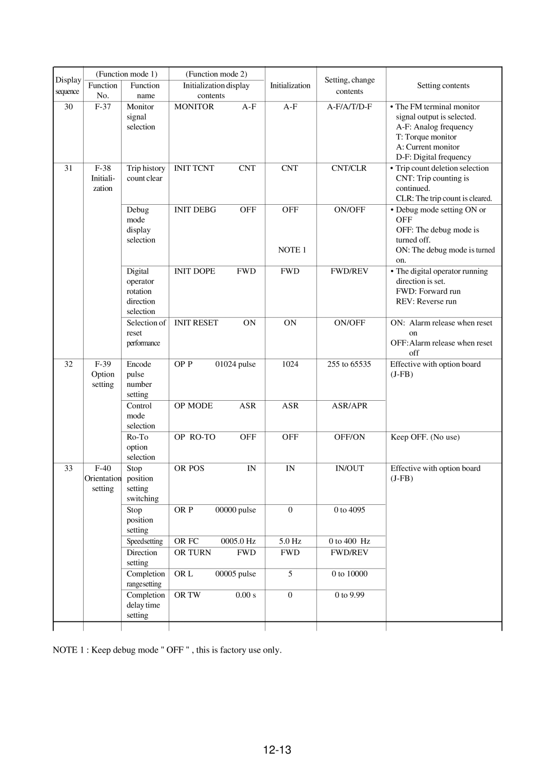 Hitachi J300U Series instruction manual 12-13 