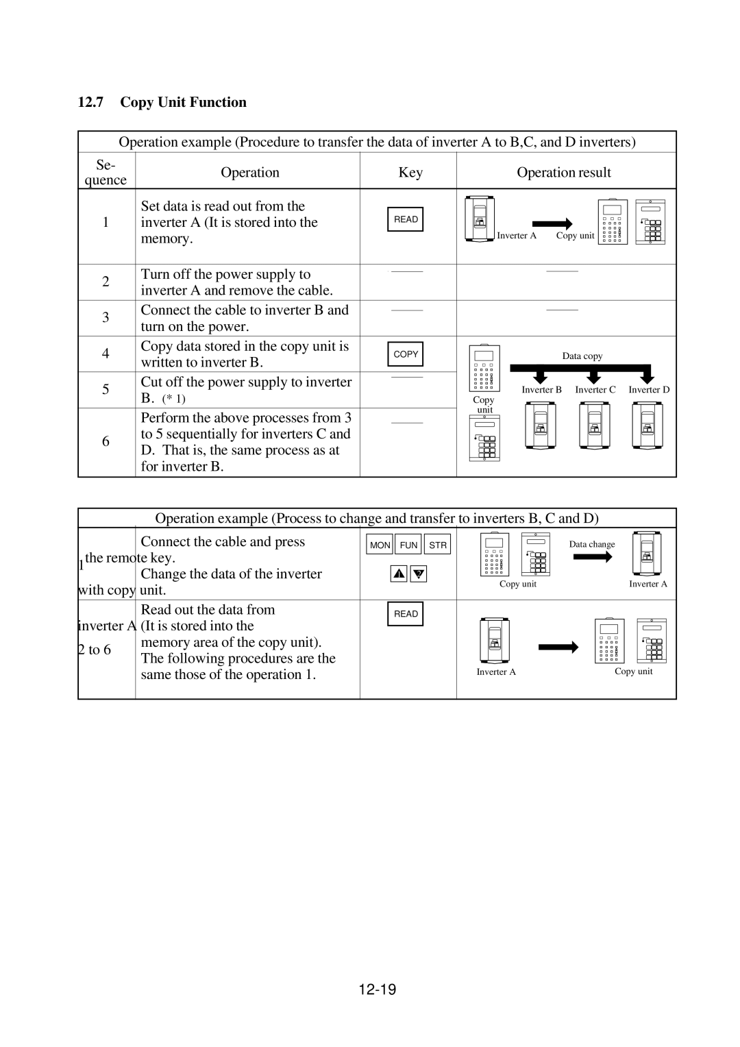 Hitachi J300U Series instruction manual Copy Unit Function, 12-19 