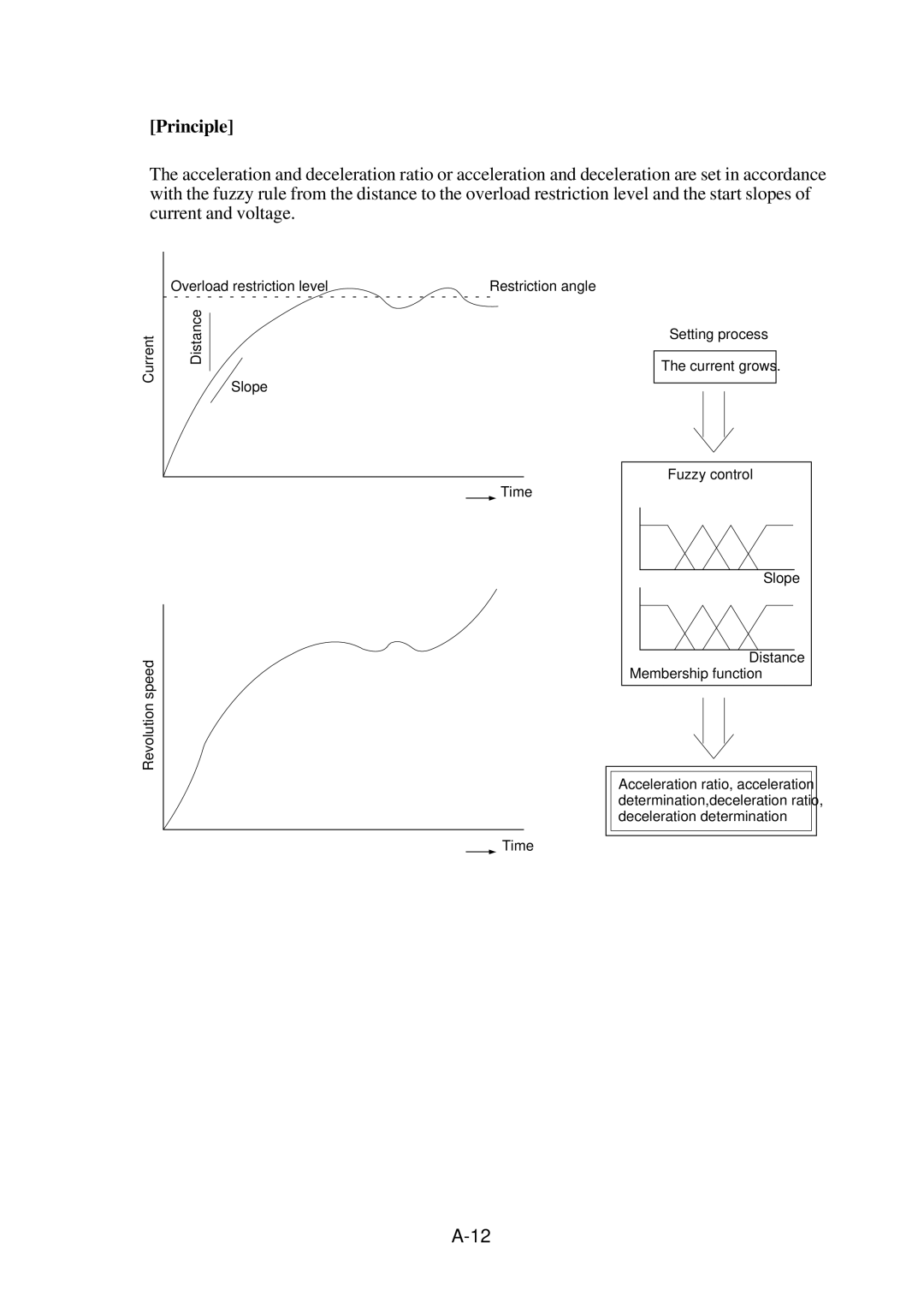 Hitachi J300U Series instruction manual Principle, Setting process 