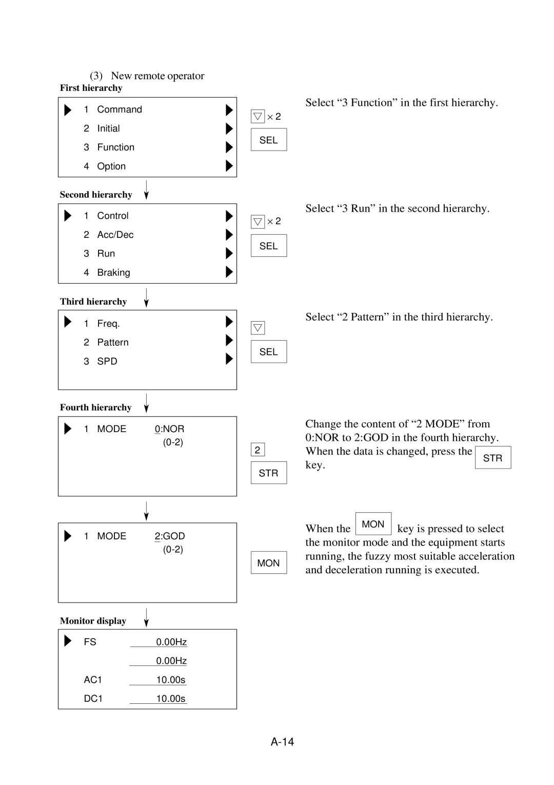 Hitachi J300U Series instruction manual STR Mode 2GOD 