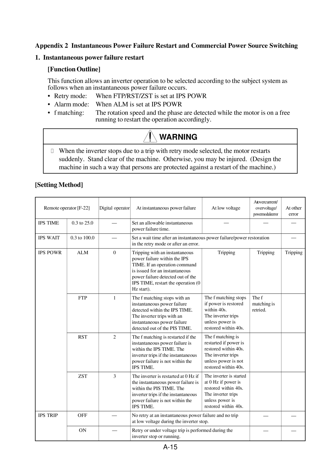 Hitachi J300U Series instruction manual IPS Powr, IPS Trip OFF 