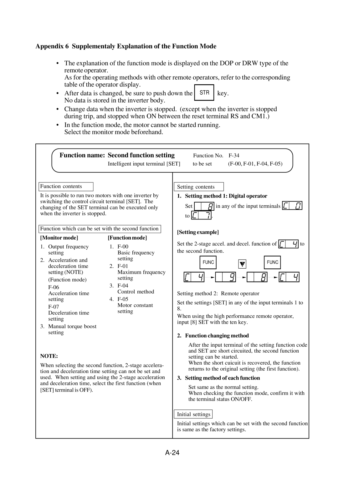 Hitachi J300U Series Appendix 6 Supplementaly Explanation of the Function Mode, Function name Second function setting 