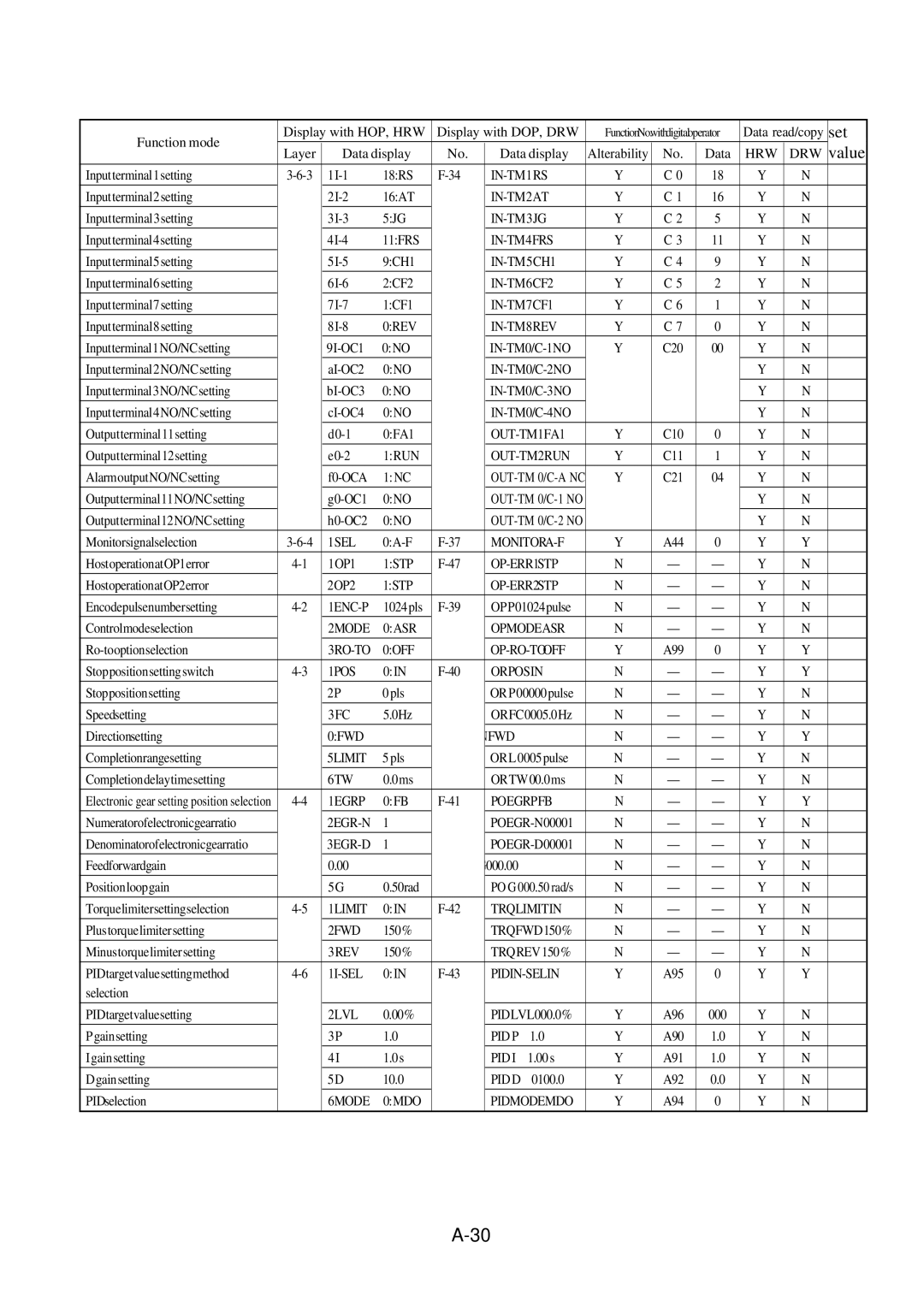 Hitachi J300U Series IN-TM1RS, IN-TM2AT, IN-TM3JG, IN-TM4FRS, IN-TM5CH1, IN-TM6CF2, IN-TM7CF1, 0REV IN-TM8REV, OUT-TM1FA1 