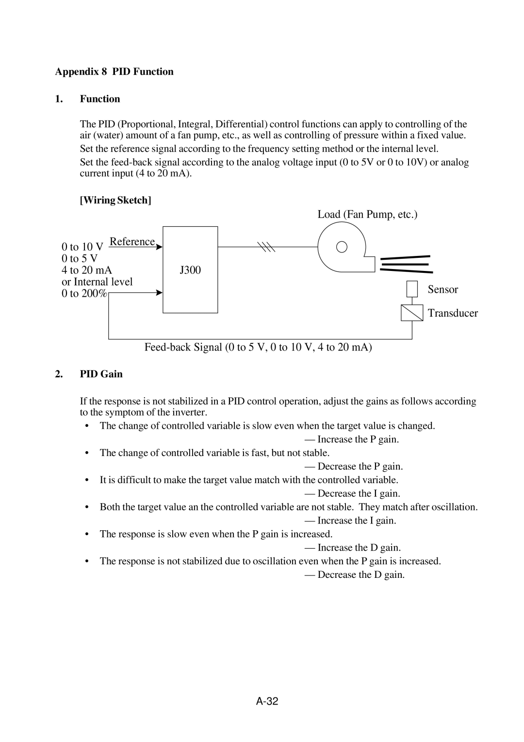 Hitachi J300U Series instruction manual Appendix 8 PID Function, Wiring Sketch, PID Gain 