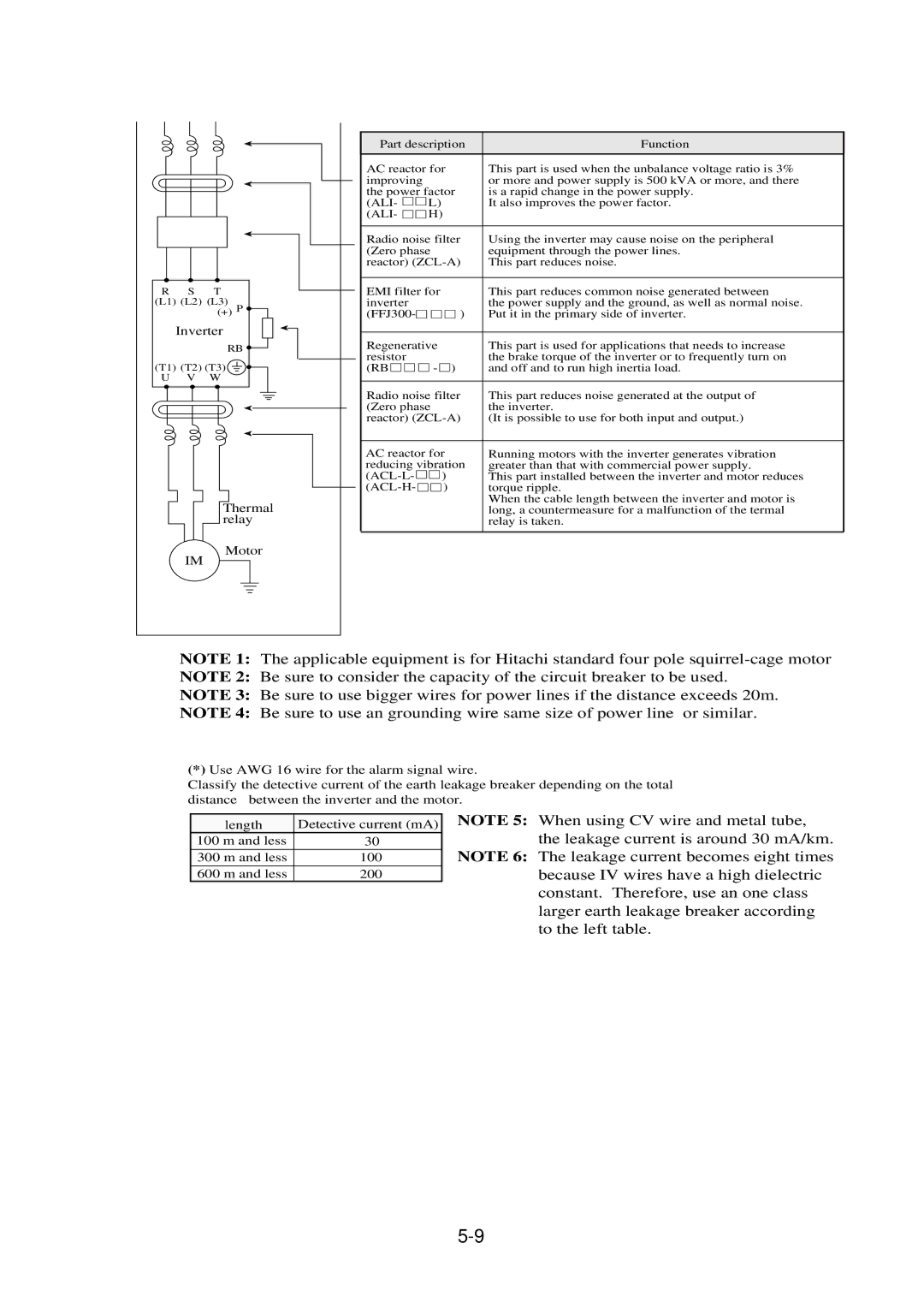 Hitachi J300U Series instruction manual Inverter 