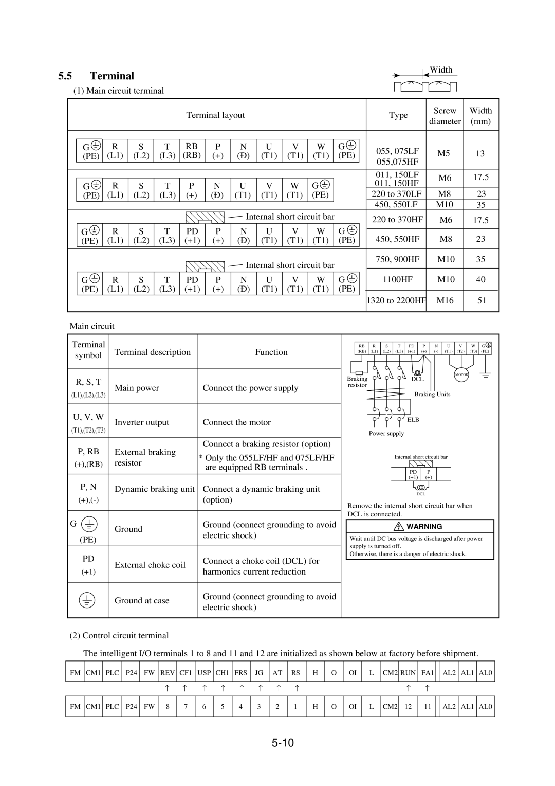 Hitachi J300U Series instruction manual Terminal, Rb P 