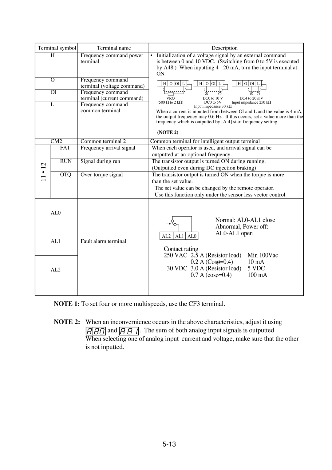 Hitachi J300U Series instruction manual Abnormal, Power off, AL0-AL1 open, Contact rating 250 VAC Resistor load, Min 100Vac 