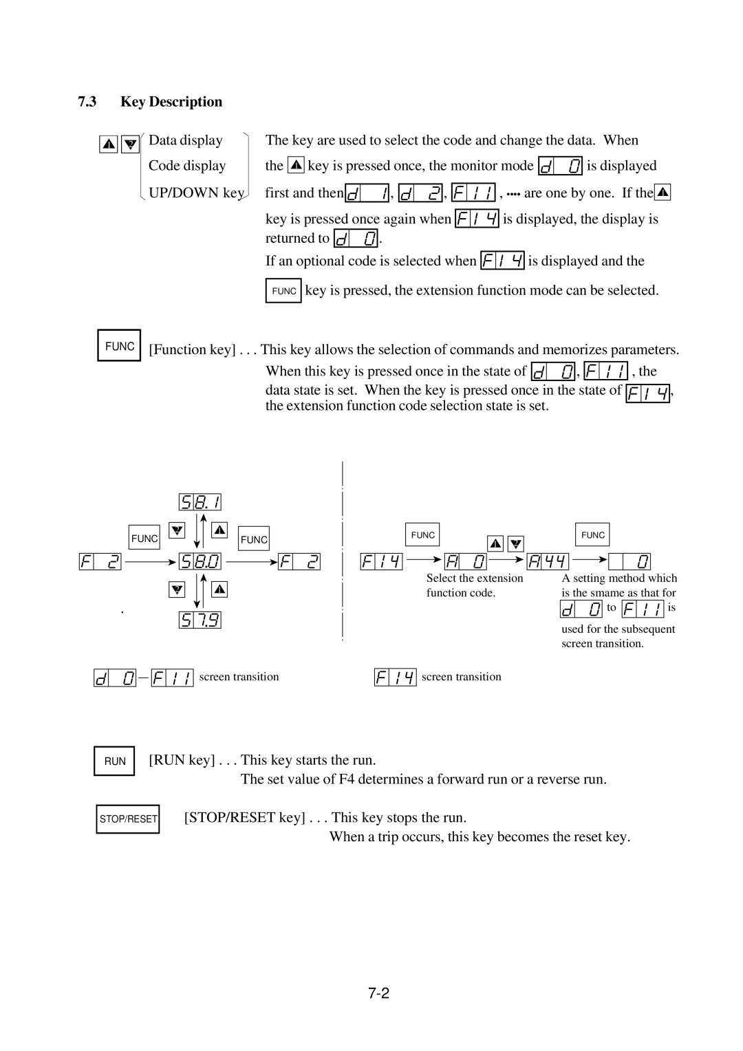 Hitachi J300U Series instruction manual Key Description, Key is pressed, the extension function mode can be selected 