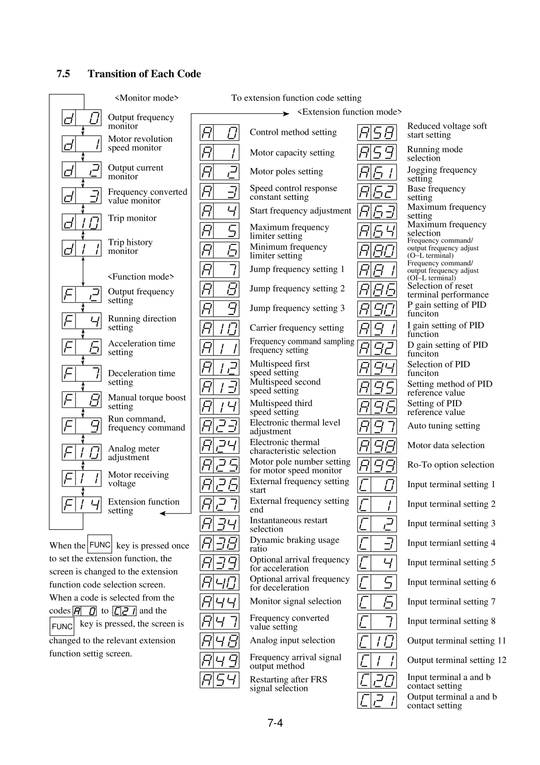 Hitachi J300U Series instruction manual Transition of Each Code, Monitor mode, Output frequency 