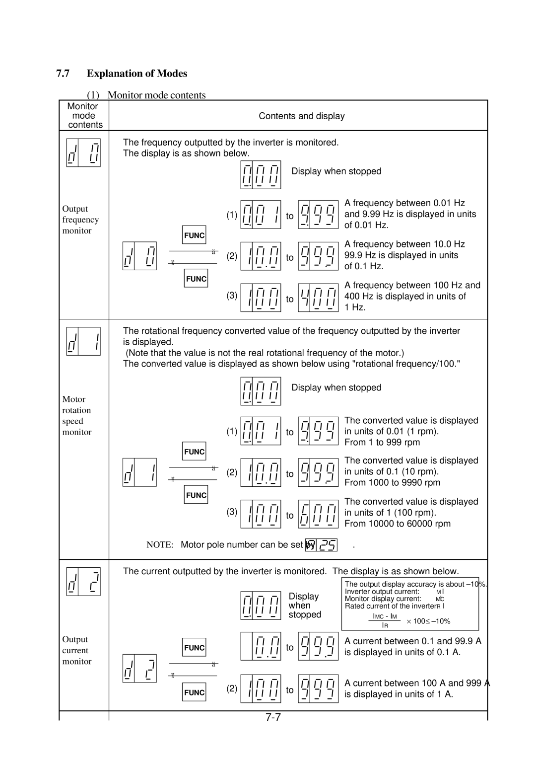 Hitachi J300U Series instruction manual Explanation of Modes, Monitor mode contents 