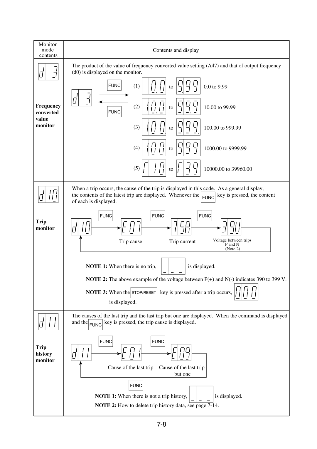 Hitachi J300U Series instruction manual 10.00 to 100.00 to, Trip current, Trip cause, Is displayed 