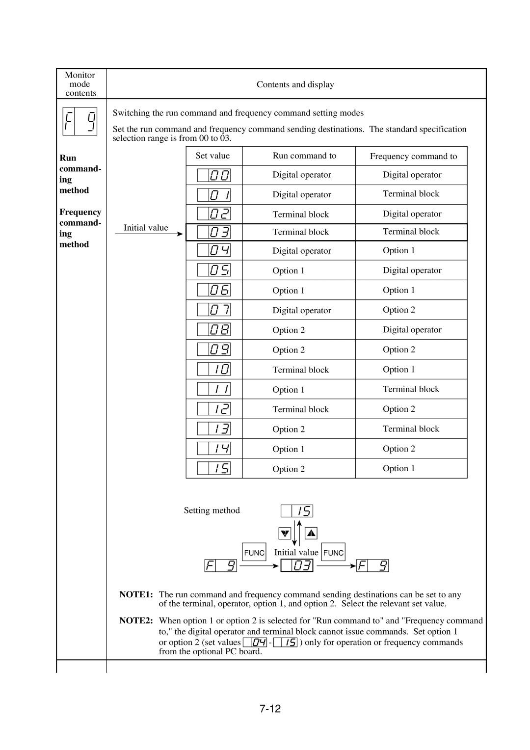 Hitachi J300U Series instruction manual Run 