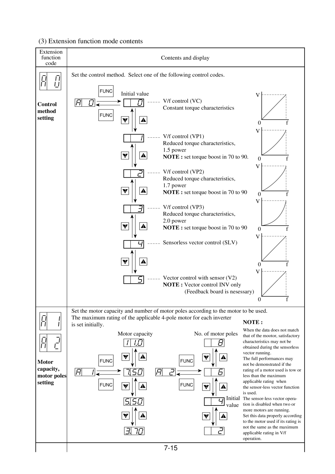 Hitachi J300U Series instruction manual Extension function mode contents 