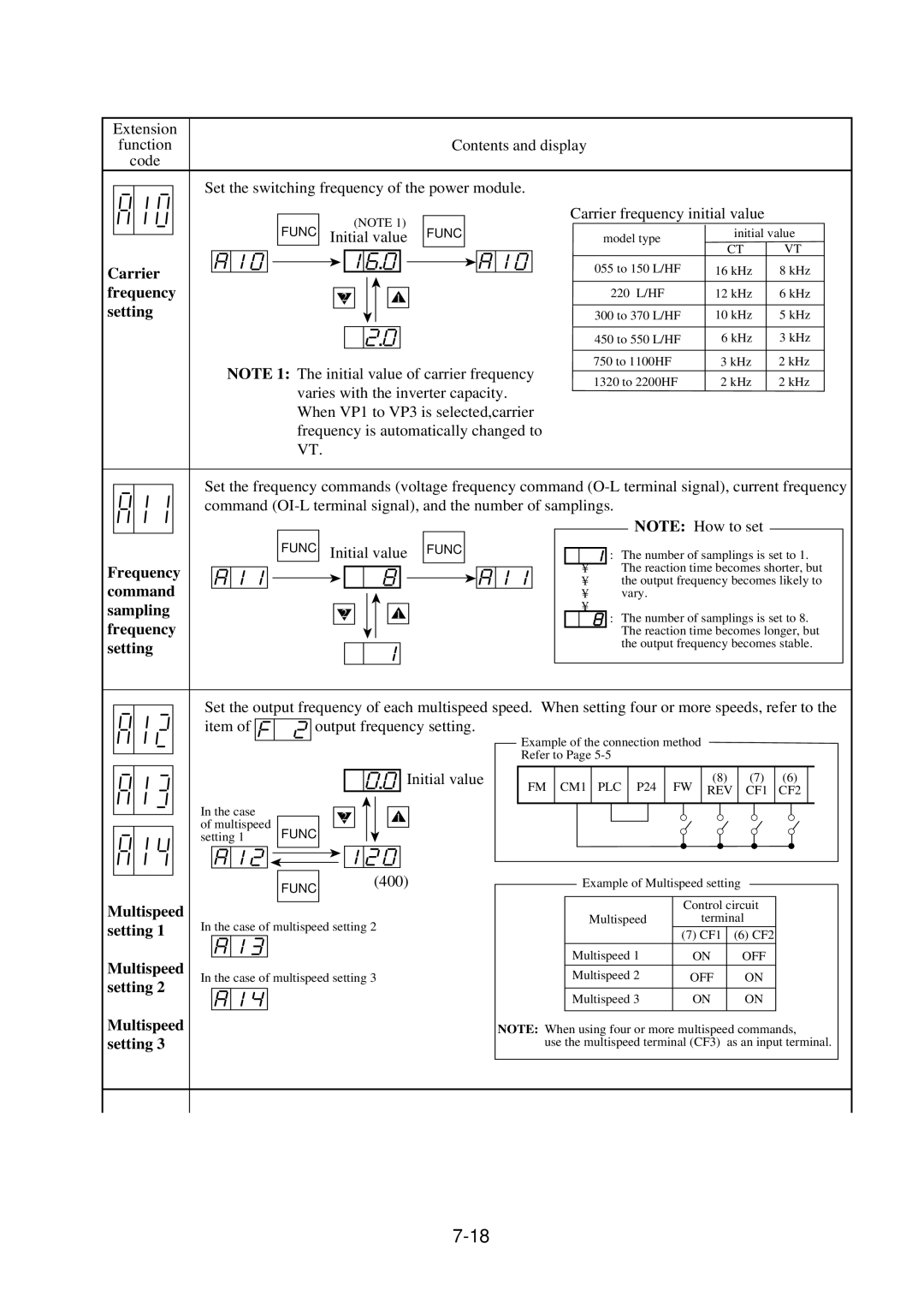 Hitachi J300U Series Extension Function Code Contents and display, Carrier frequency setting, 400, Multispeed setting 